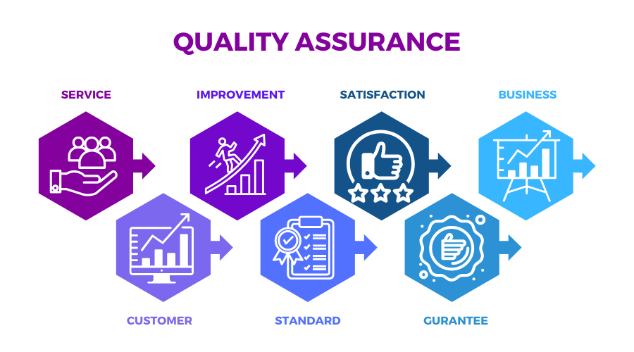 Quality Assurance and Quality Control - What's the Difference? | Chisel
